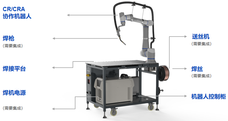 機(jī)床上下料機(jī)器人,協(xié)作機(jī)器人,越疆上下料機(jī)器人-越疆CRA系列焊接協(xié)作機(jī)器人引領(lǐng)汽車制造升級(jí)：從傳統(tǒng)瓶頸到智能變革