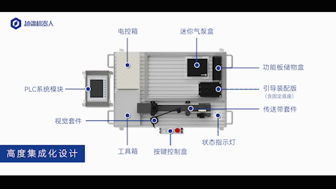 越疆,越疆科技,越疆機器人,越疆協(xié)作機器人通用實訓臺、通用性強